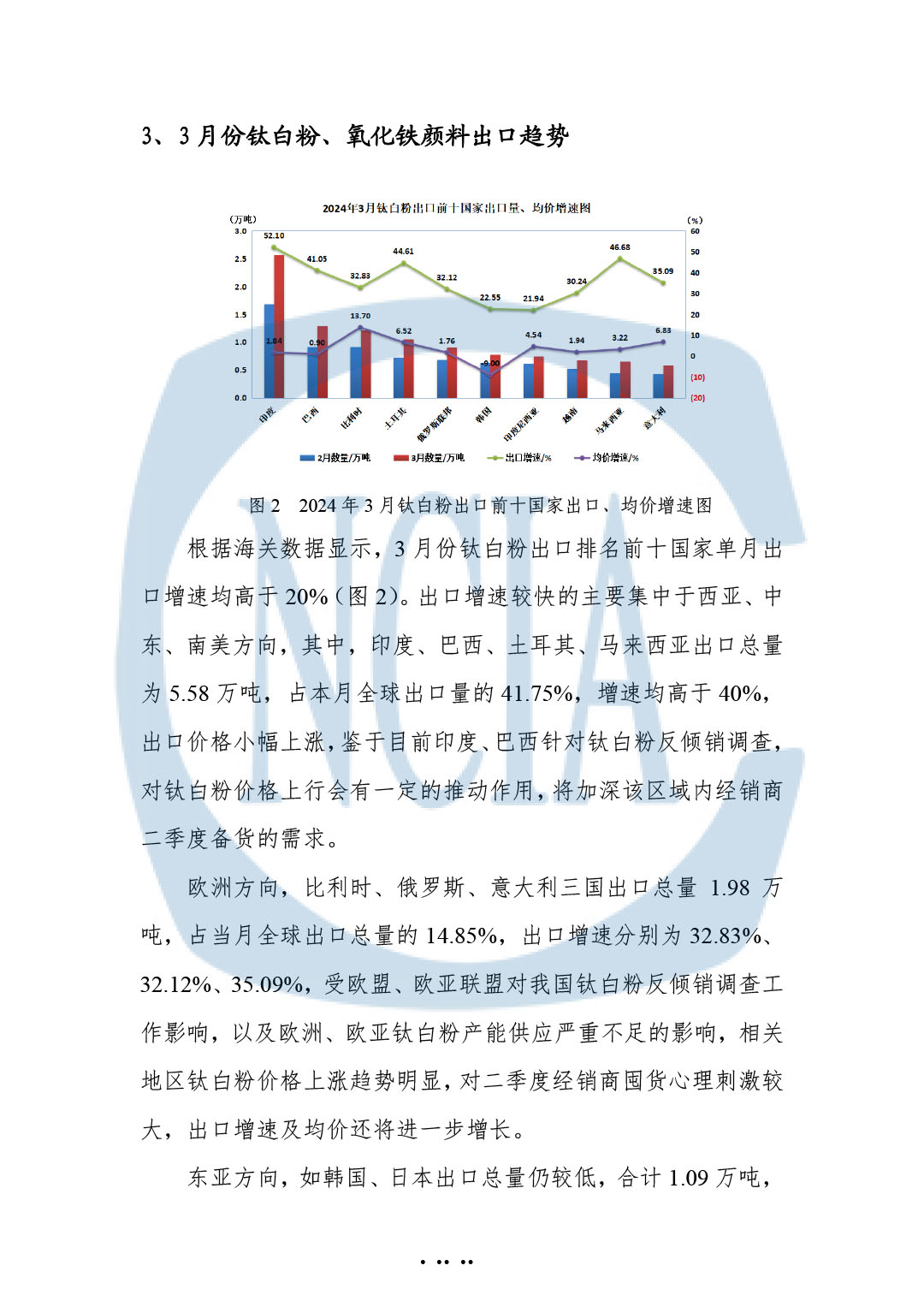 2024年一季度中国涂料、颜料行业经济运行简报-3