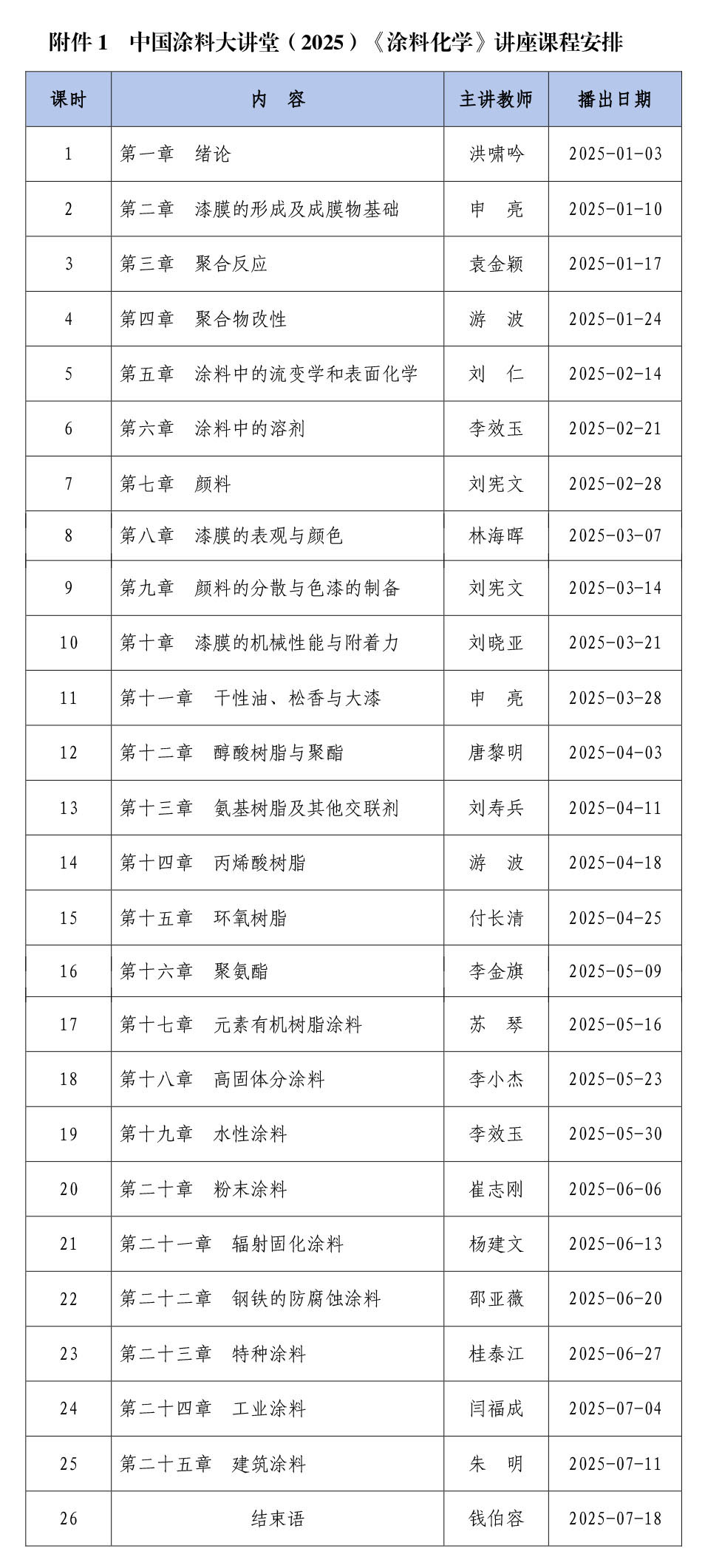 附件1  中国涂料大讲堂(2025)《涂料化学》讲座课程安排