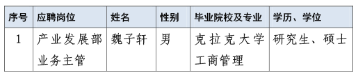 2025年best365中国官方网站招聘人才拟聘人员公示 新-2025.06