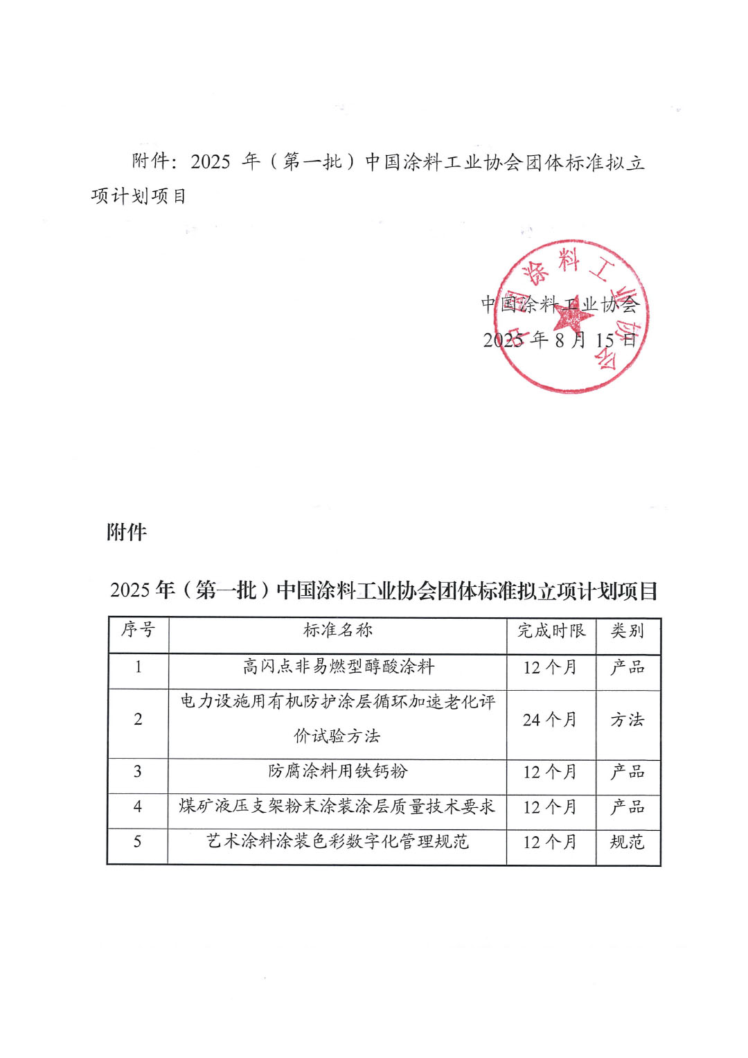 关于对2025年(第一批)best365中国官方网站团体标准立项计划项目的公示-2