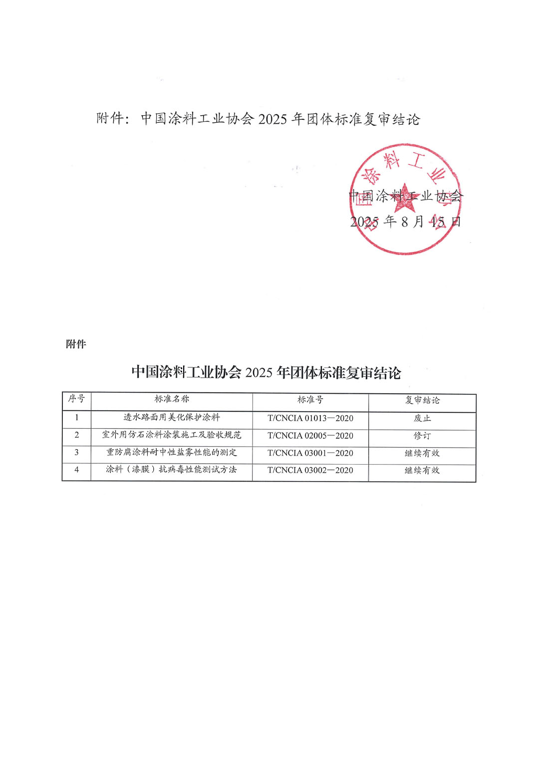 best365中国官方网站关于公布2025年团体标准复审结论的通知-2