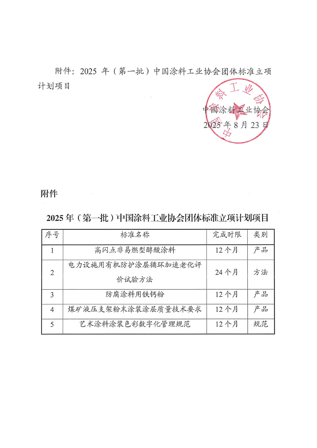 关于印发2025年(第一批)best365中国官方网站团体标准立项计划项目的通知-2