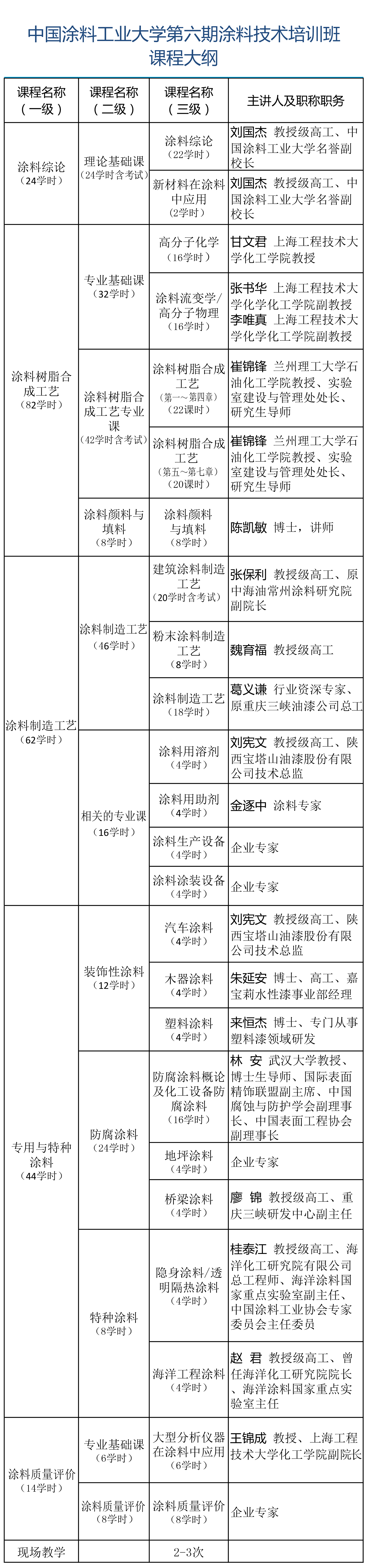 中国涂料工业大学第六期涂料技术培训班课程大纲