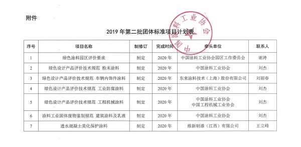 best365中国官方网站关于2019年第二批团体标准立项的通知-2